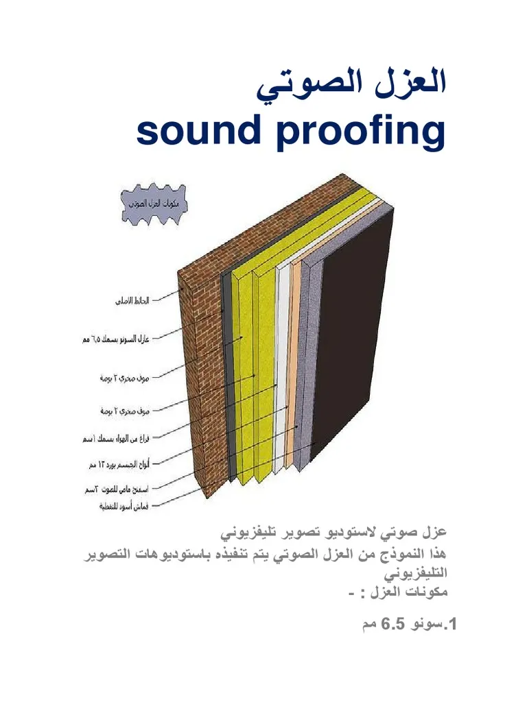 Thermal Insulation
